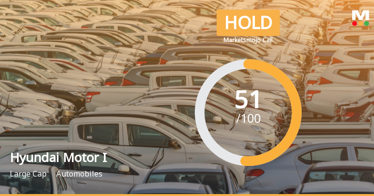Hyundai Motor India Ltd is Rated Hold