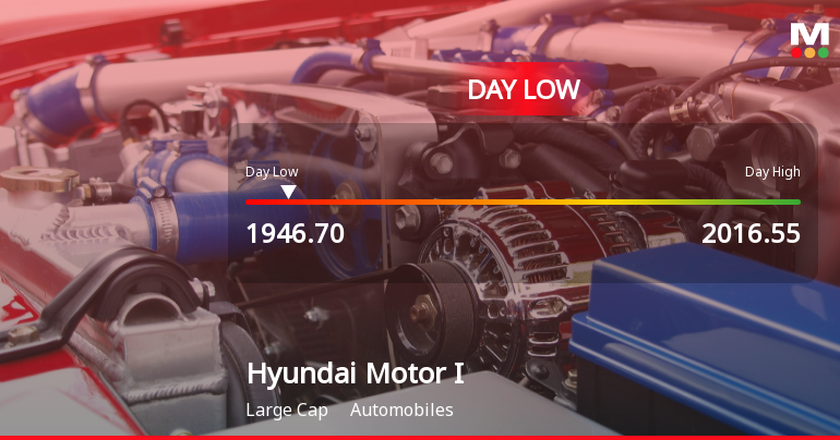 Hyundai Motor India Ltd Hits Intraday Low Amid Price Pressure