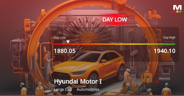 Hyundai Motor India Ltd Hits Intraday Low Amid Price Pressure on 23 Mar 2026