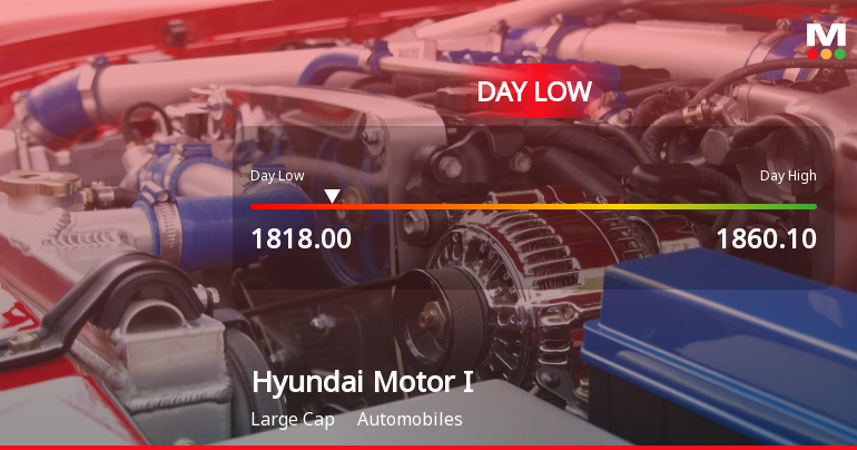 Hyundai Motor India Ltd Hits Intraday Low Amid Price Pressure