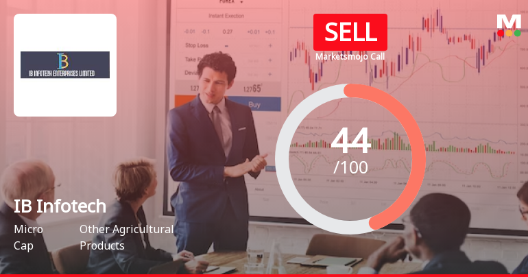 IB Infotech Enterprises Ltd is Rated Sell