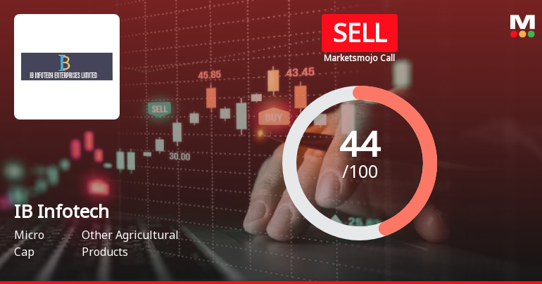 IB Infotech Enterprises Ltd is Rated Sell