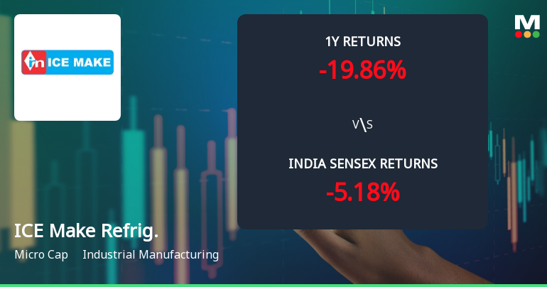 ICE Make Refrigeration Ltd Faces Technical Downshift Amid Price Momentum Weakness