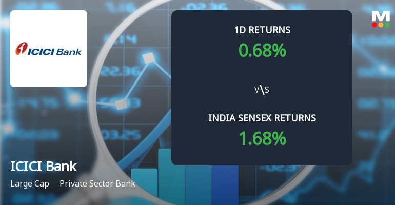 ICICI Bank Sees Significant Open Interest Surge Amid Mixed Market Signals
