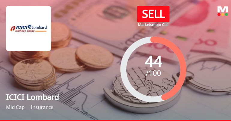 ICICI Lombard General Insurance Company Ltd is Rated Sell