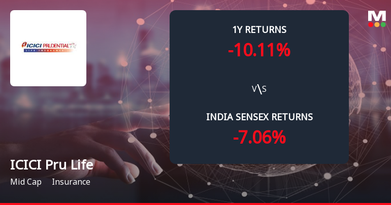 ICICI Prudential Life Insurance Forms Death Cross, Signalling Bearish Trend Ahead