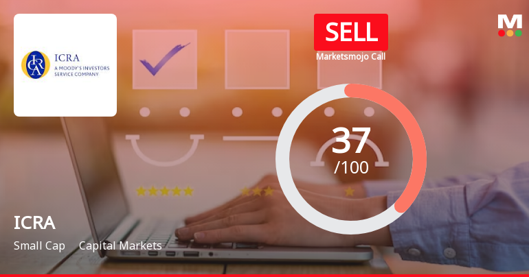 ICRA Ltd is Rated Sell by MarketsMOJO