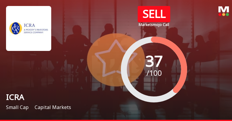 ICRA Ltd is Rated Sell by MarketsMOJO