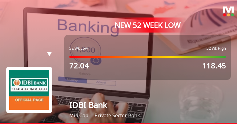 IDBI Bank Ltd. Falls to 52-Week Low of Rs 65.25 as Sell-Off Deepens