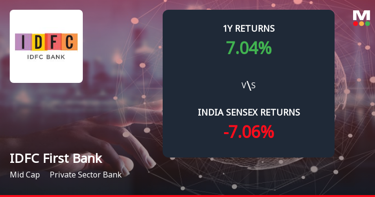 IDFC First Bank Ltd. Forms Death Cross, Signalling Potential Bearish Trend