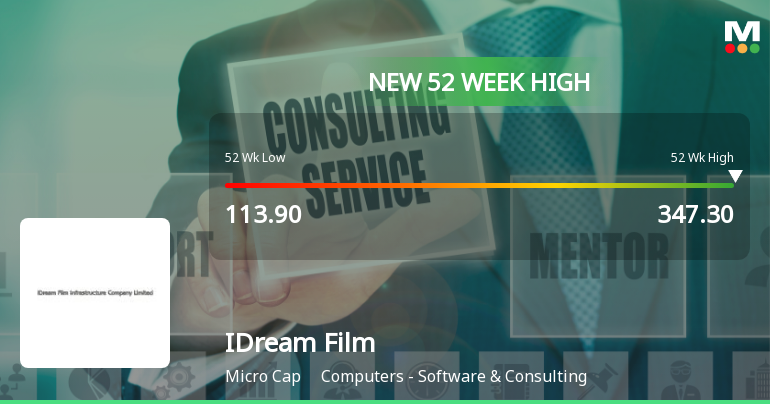 IDream Film Infrastructure Company Ltd Hits New 52-Week High at Rs.347.3