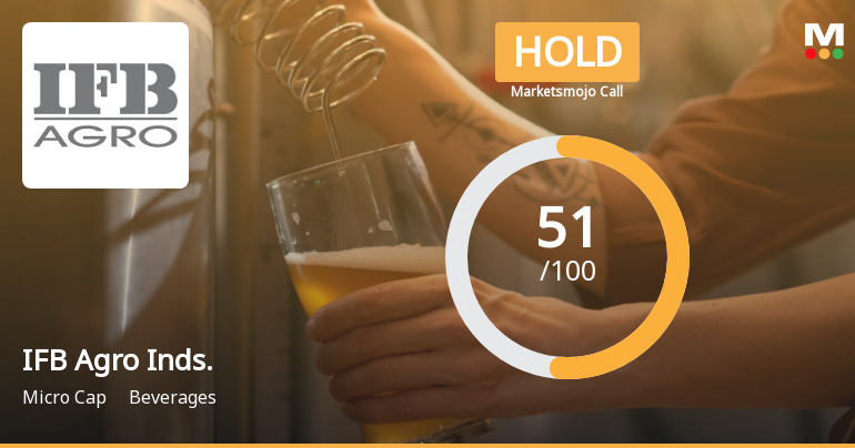 IFB Agro Industries Ltd is Rated Hold by MarketsMOJO