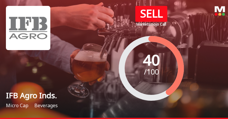 IFB Agro Industries Ltd is Rated Sell