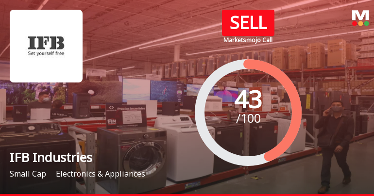 IFB Industries Ltd is Rated Sell