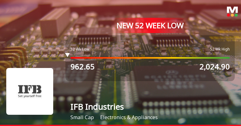 Markets Rally, But IFB Industries Ltd Sinks to 52-Week Low in Stock-Specific Sell-Off