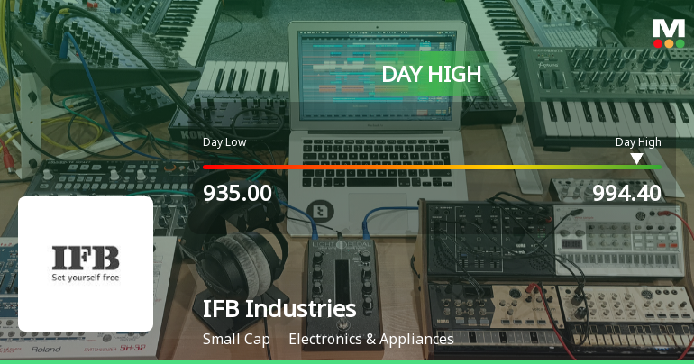 IFB Industries Ltd Surges 7.04% to Day's High of Rs 989.35 — Outperforms Sector by 6.26 Percentage Points