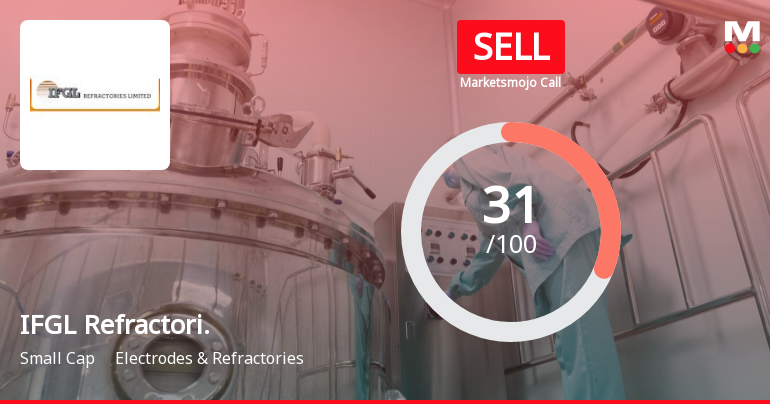 IFGL Refractories Ltd is Rated Sell