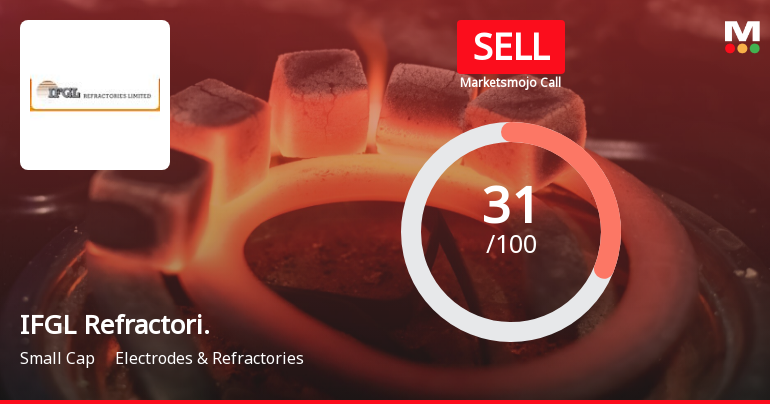 IFGL Refractories Ltd is Rated Sell