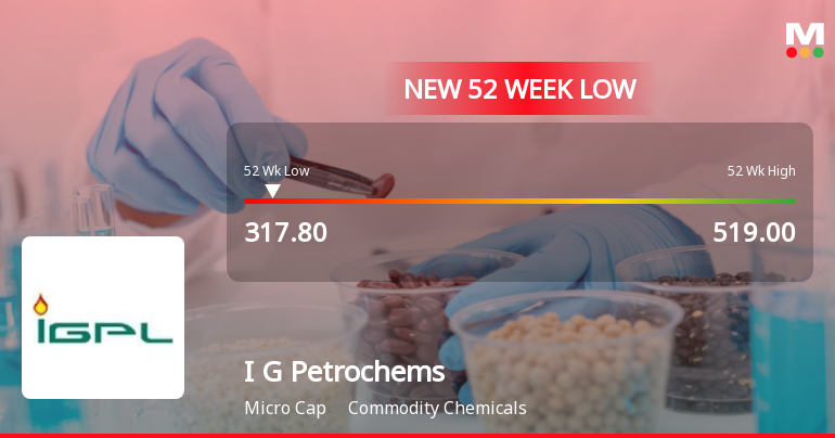 I G Petrochemicals Ltd Falls to 52-Week Low Amid Continued Financial Pressures
