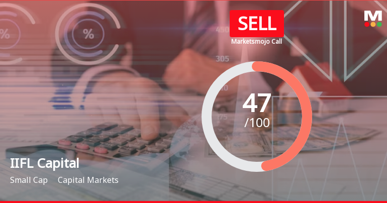 IIFL Capital Services Ltd is Rated Sell