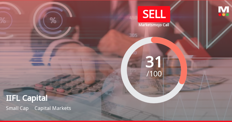 IIFL Capital Services Ltd is Rated Sell