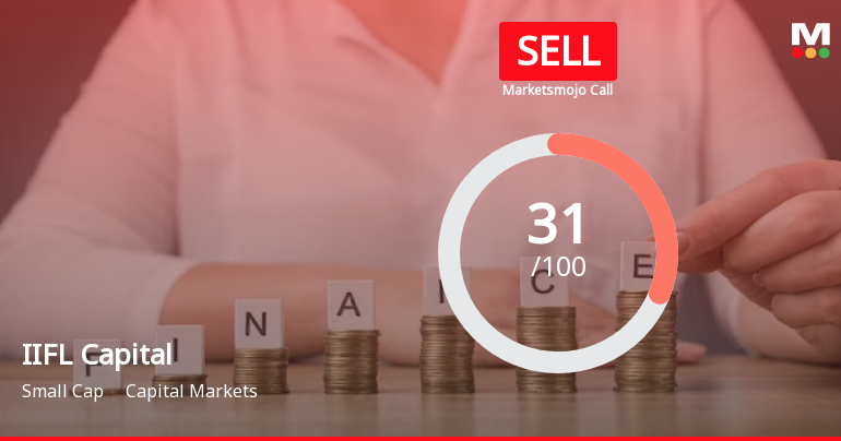 IIFL Capital Services Ltd is Rated Sell by MarketsMOJO