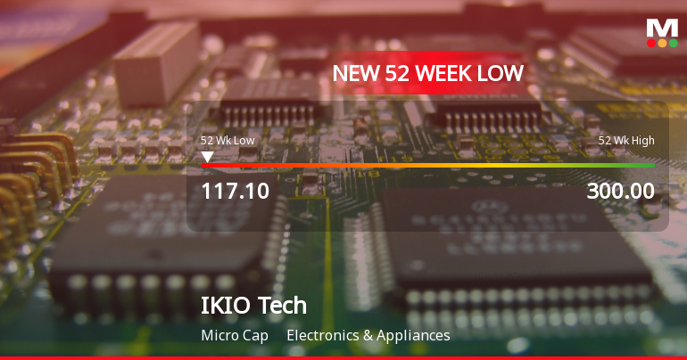 IKIO Technologies Ltd Falls to 52-Week Low Amidst Continued Downtrend