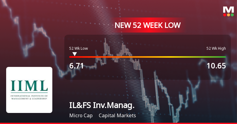 IL&FS Investment Managers Ltd Hits 52-Week Low Amidst Continued Downtrend