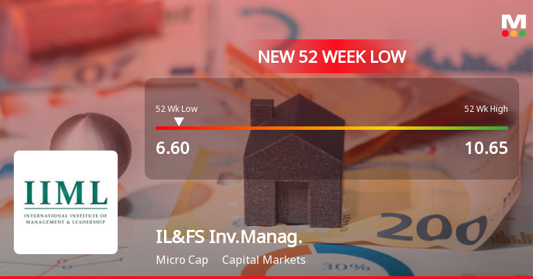 IL&FS Investment Managers Ltd Falls to 52-Week Low of Rs.6.6