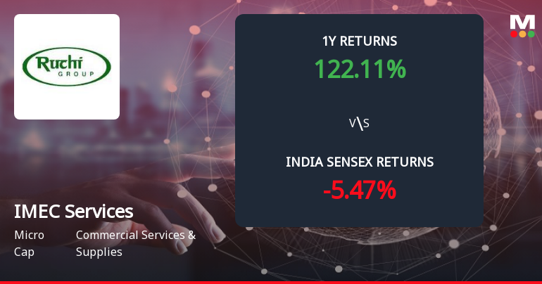 IMEC Services Ltd Forms Death Cross, Signalling Potential Bearish Trend