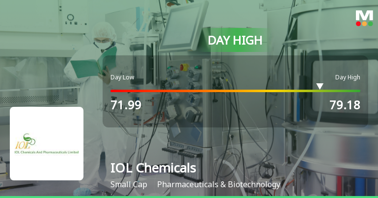IOL Chemicals & Pharmaceuticals Ltd Surges 7.81% to Day's High of Rs 78.14 — Outperforms Sector by 7.2 Percentage Points