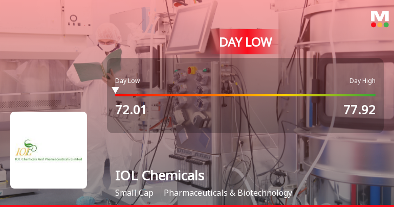 IOL Chemicals & Pharmaceuticals Ltd Hits Intraday Low Amid Price Pressure