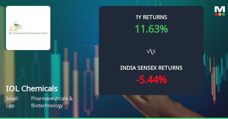 IOL Chemicals & Pharmaceuticals Ltd Sees Mixed Technical Signals Amid Mildly Bearish Momentum