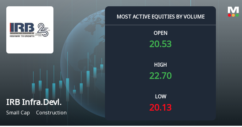 IRB Infrastructure Sees Exceptional Volume Surge Amid Volatility