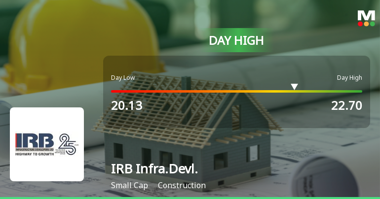 IRB Infrastructure Developers Ltd Surges 10.06% to Day's High of Rs 21.59 — Outperforms Sector by 4.04 Percentage Points
