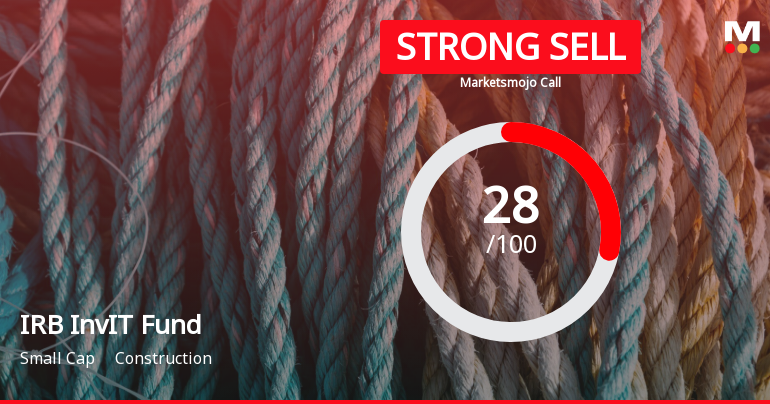 IRB InvIT Fund is Rated Strong Sell