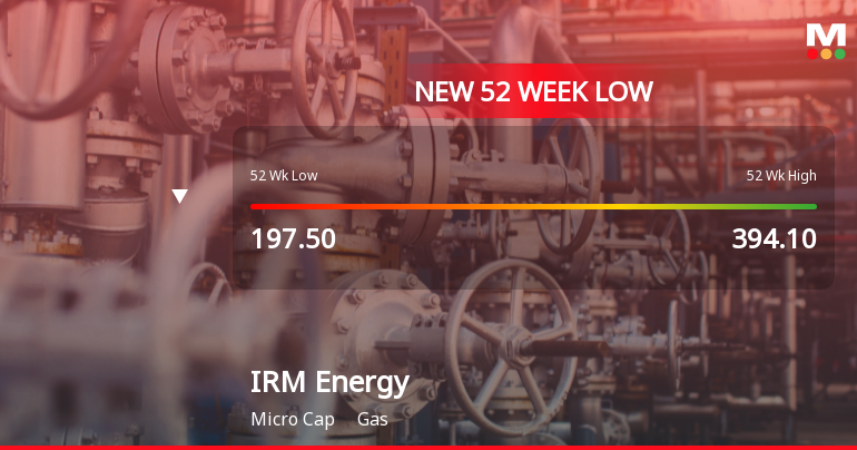 IRM Energy Ltd Falls to 52-Week Low of Rs 165.65 as Sell-Off Deepens