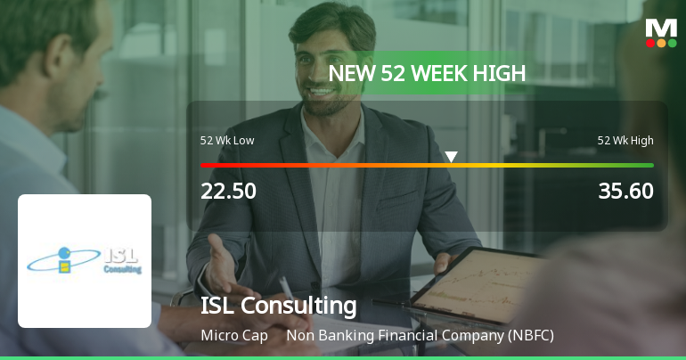 ISL Consulting Ltd Hits New 52-Week High at Rs.35.6