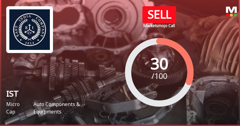 IST Ltd is Rated Sell by MarketsMOJO