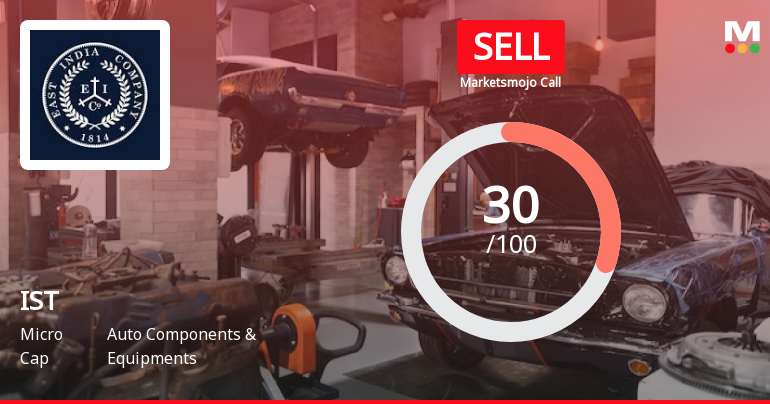 IST Ltd is Rated Sell by MarketsMOJO