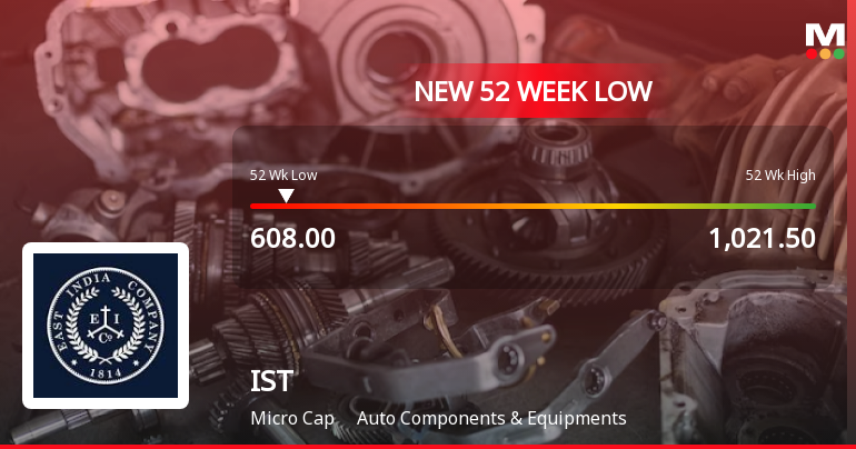 IST Ltd Falls to 52-Week Low of Rs 591.4 as Sell-Off Deepens