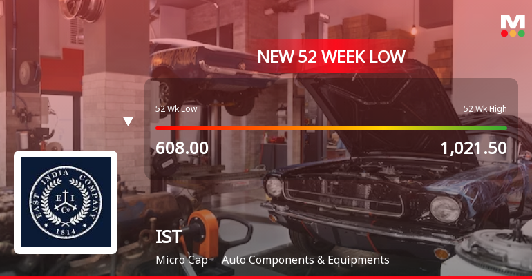 IST Ltd Falls to 52-Week Low of Rs 573.1 as Sell-Off Deepens
