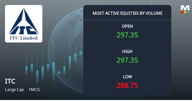 ITC Ltd. Sees Exceptional Volume Amidst Bearish Technical Signals