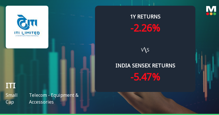 ITI Ltd Faces Intensified Downtrend Amid Technical Momentum Shift