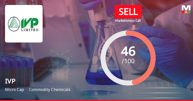 IVP Ltd is Rated Sell by MarketsMOJO