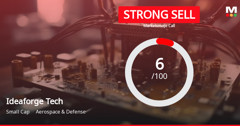 Ideaforge Technology Ltd is Rated Strong Sell