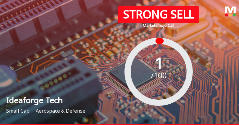 Ideaforge Technology Ltd is Rated Strong Sell