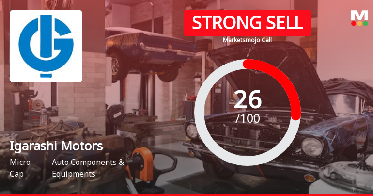 Igarashi Motors India Ltd is Rated Strong Sell