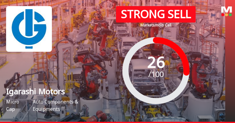 Igarashi Motors India Ltd is Rated Strong Sell