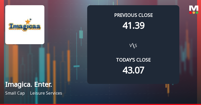 Imagicaaworld Entertainment Ltd Opens with Weak Gap Down Amid Market Concerns